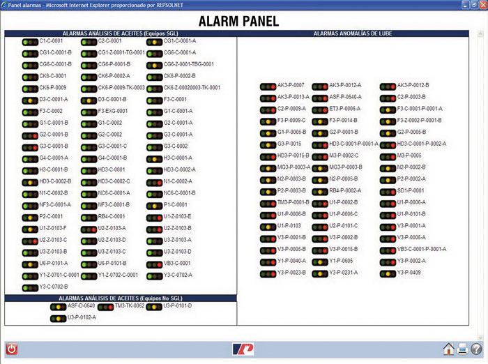 This is an example of a lube oil alarm panel This is an example of a lube oil alarm panel