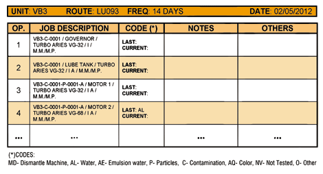 This template was designed for use as a lubrication route guideline. This template was designed for use as a lubrication route guideline.