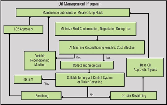 Figure 3. Overall Program Schematic Figure 3. Overall Program Schematic