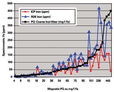 This graph charts the relationship between RDE and ICP relative to PQ as determined on samples of different sources. This graph charts the relationship between RDE and ICP relative to PQ as determined on samples of different sources.