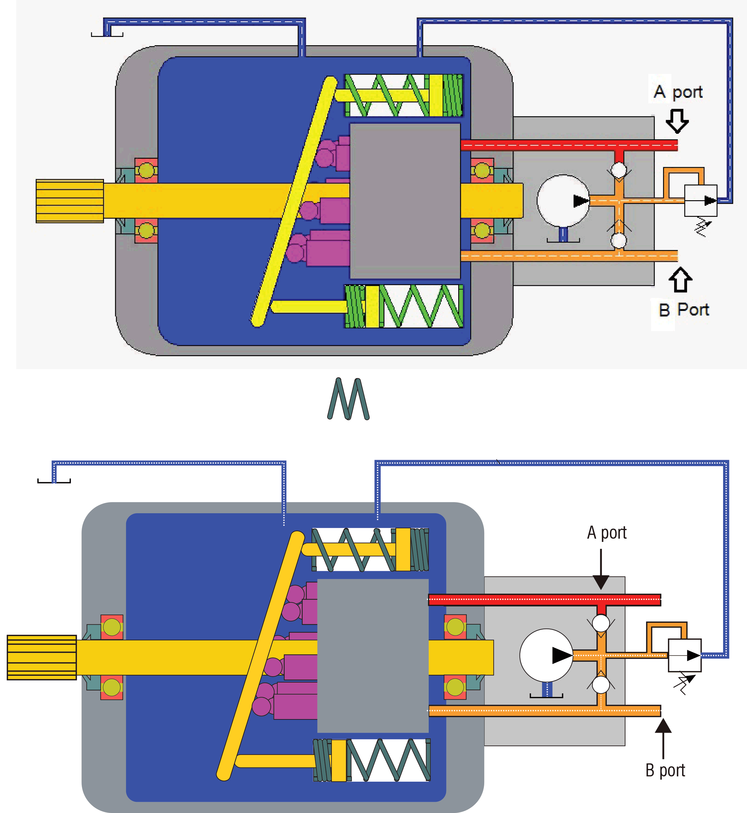 Figure 3. Driving the motor forward