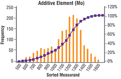 Figure 6. An example of the additive distribution for a wind turbine gearbox Figure 6. An example of the additive distribution for a wind turbine gearbox