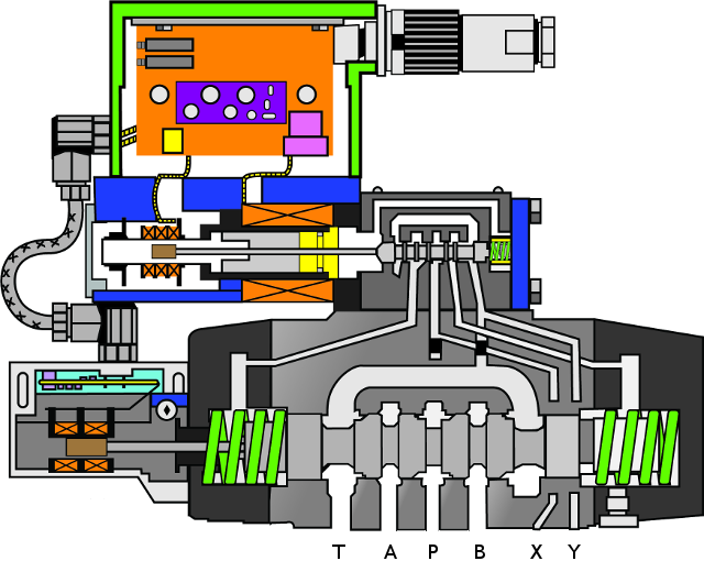 Figure 3. Current applied to the pilot valve coil