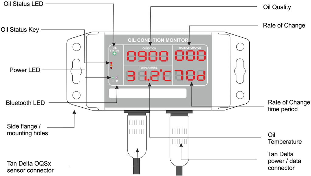 Image 5: Oil Quality Monitor displaying the rate of oil degradation and the useful life of the oil Image 5: Oil Quality Monitor displaying the rate of oil degradation and the useful life of the oil