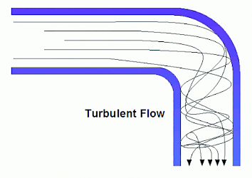 Hydraulic fig 4