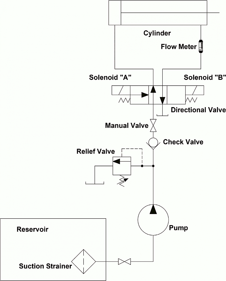 Hydraulics schematic 3.362x0 is hidpi