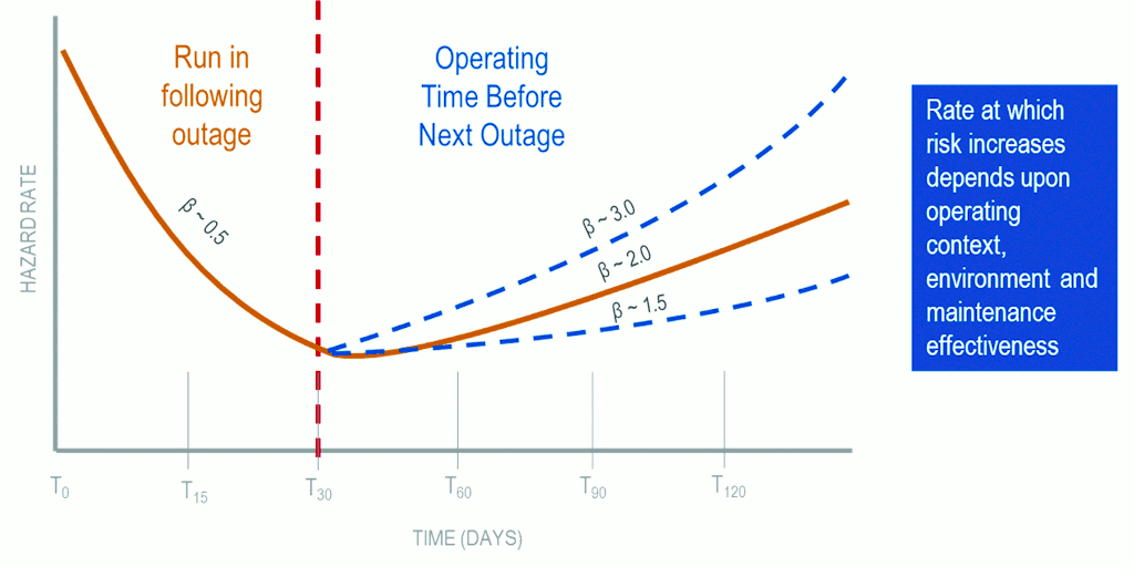 Risk management risk rate