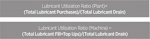 Lubricant utilization ratio 1