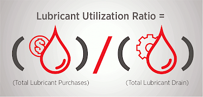 Lubricant utilization ratio
