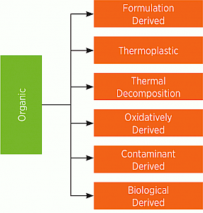Lubricant deposit characterization 4