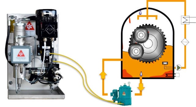 Wind turbine gear oils with online sensors condition monitoring unit