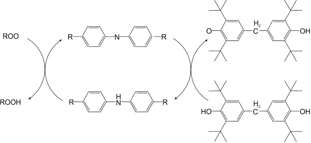 Turbine oils fig 4b