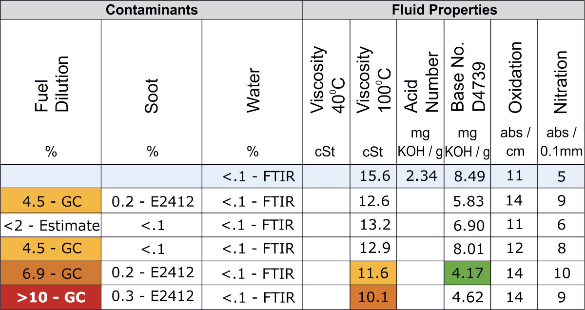 Oil analysis particle counting fig 2