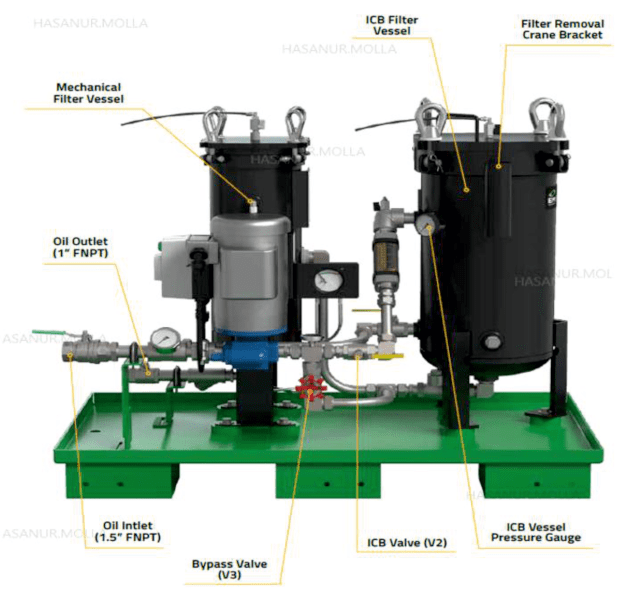 Figure 6. Soluble Varnish Removal Technology