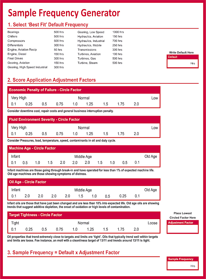 Lubrication Sample Frequency Generator Form