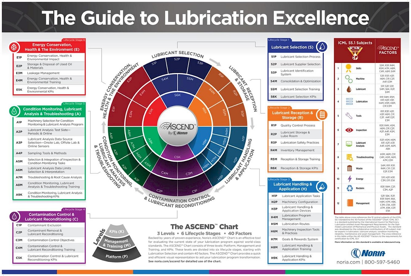 The ASCEND Chart
