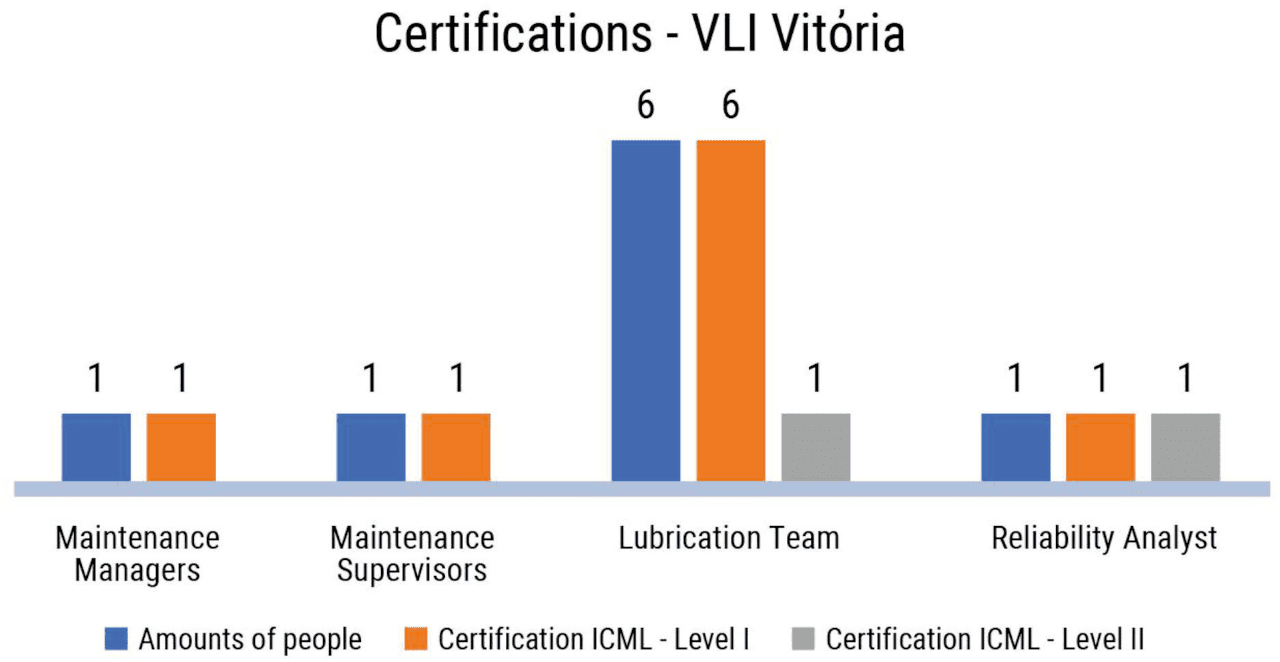 Certifications