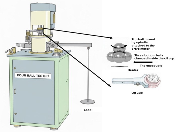 Four-ball tribo-tester setup and ball-pot assembly