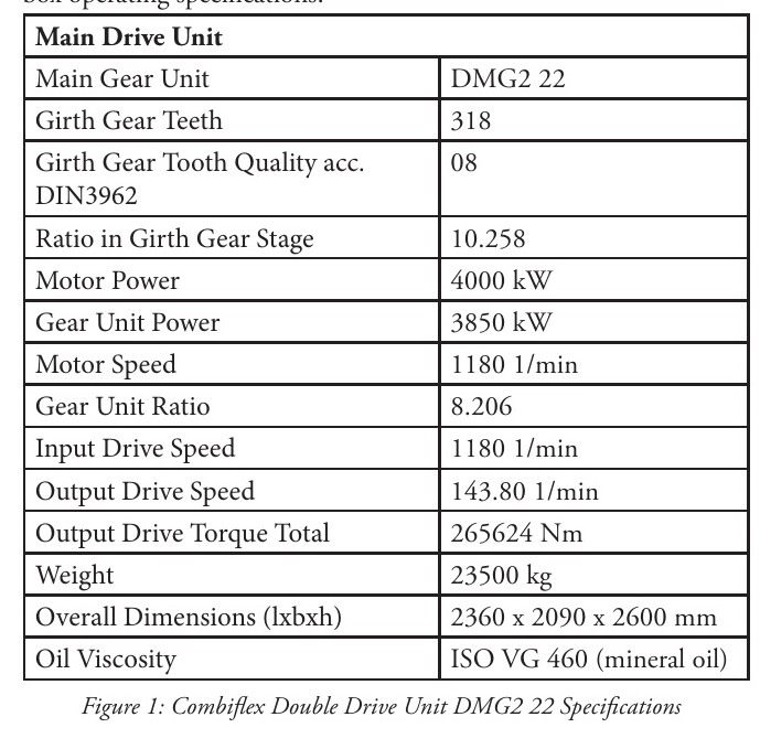 Combiflex Double Drive Unit DMG2 22 specifications