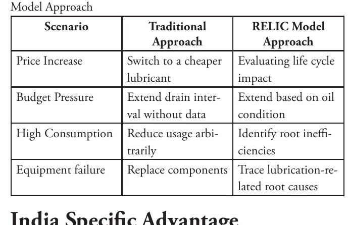 Comparison of traditional lubrication decisions and the RELIC model approach